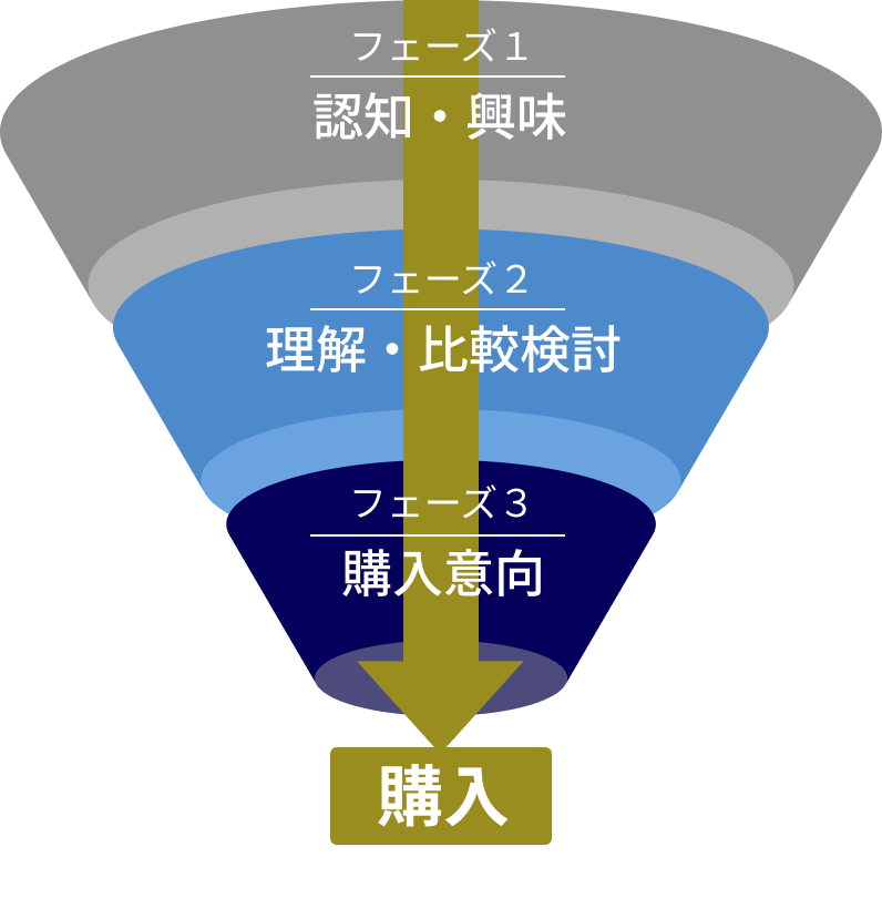 成果に直結する 動画コンテンツ