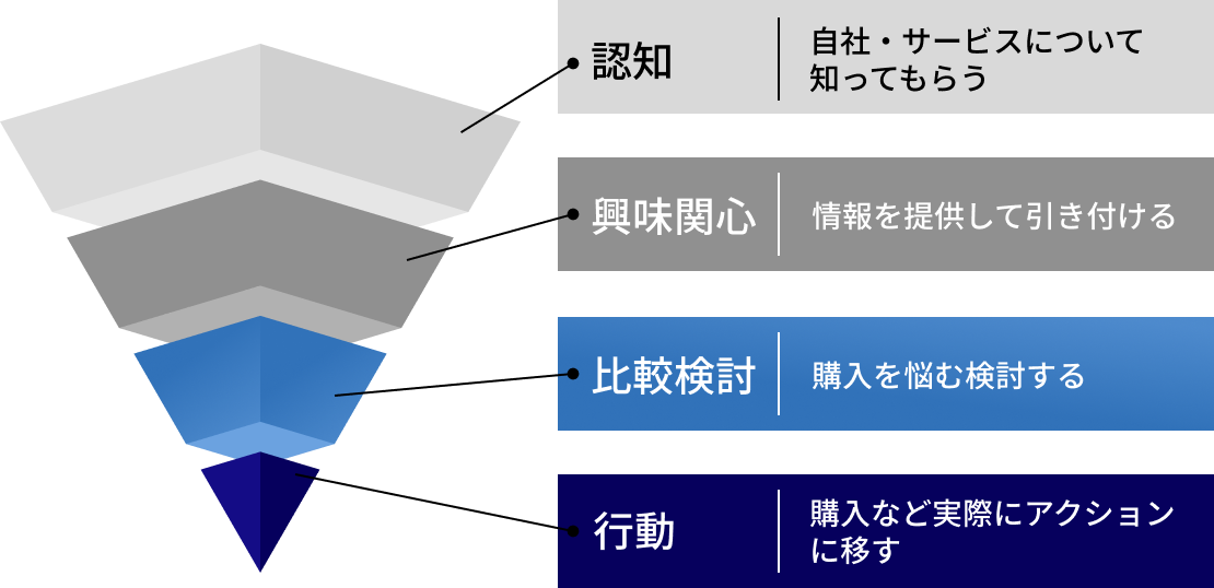 制作・実装