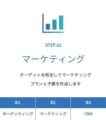 マーケティング